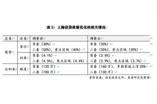 库里是现在最好的球员吗？奥多姆：不是 我会选约基奇或字母哥